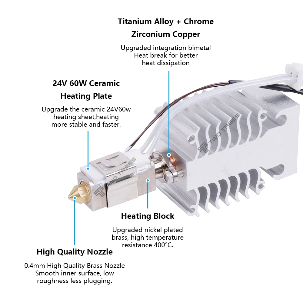 Zestaw Hotend do Creality Ende – Creality Printer Ender 3 V3 recenzja i cena